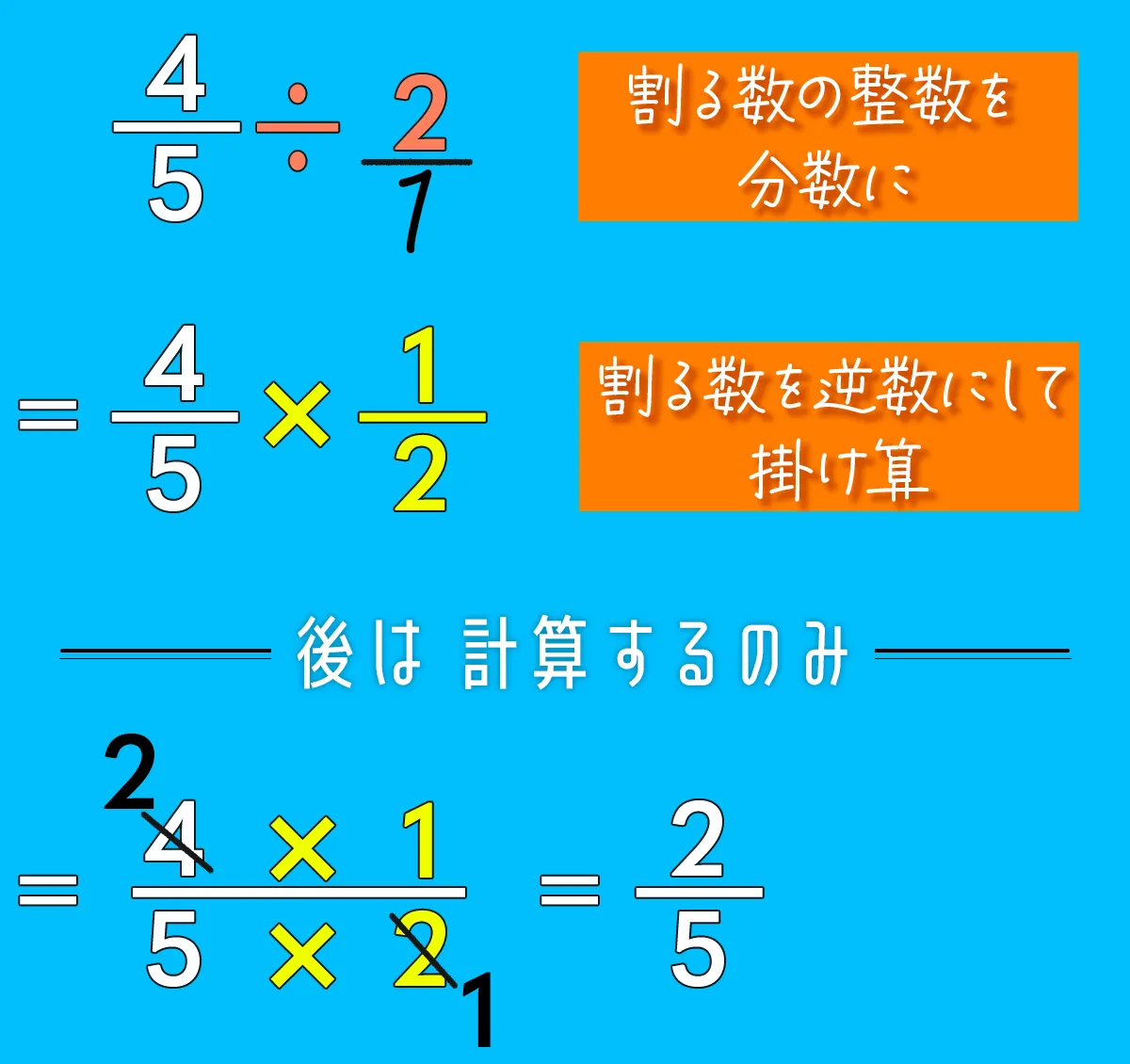 分数の割り算のやり方完全攻略！なぜひっくり返すのか図解で納得の理由