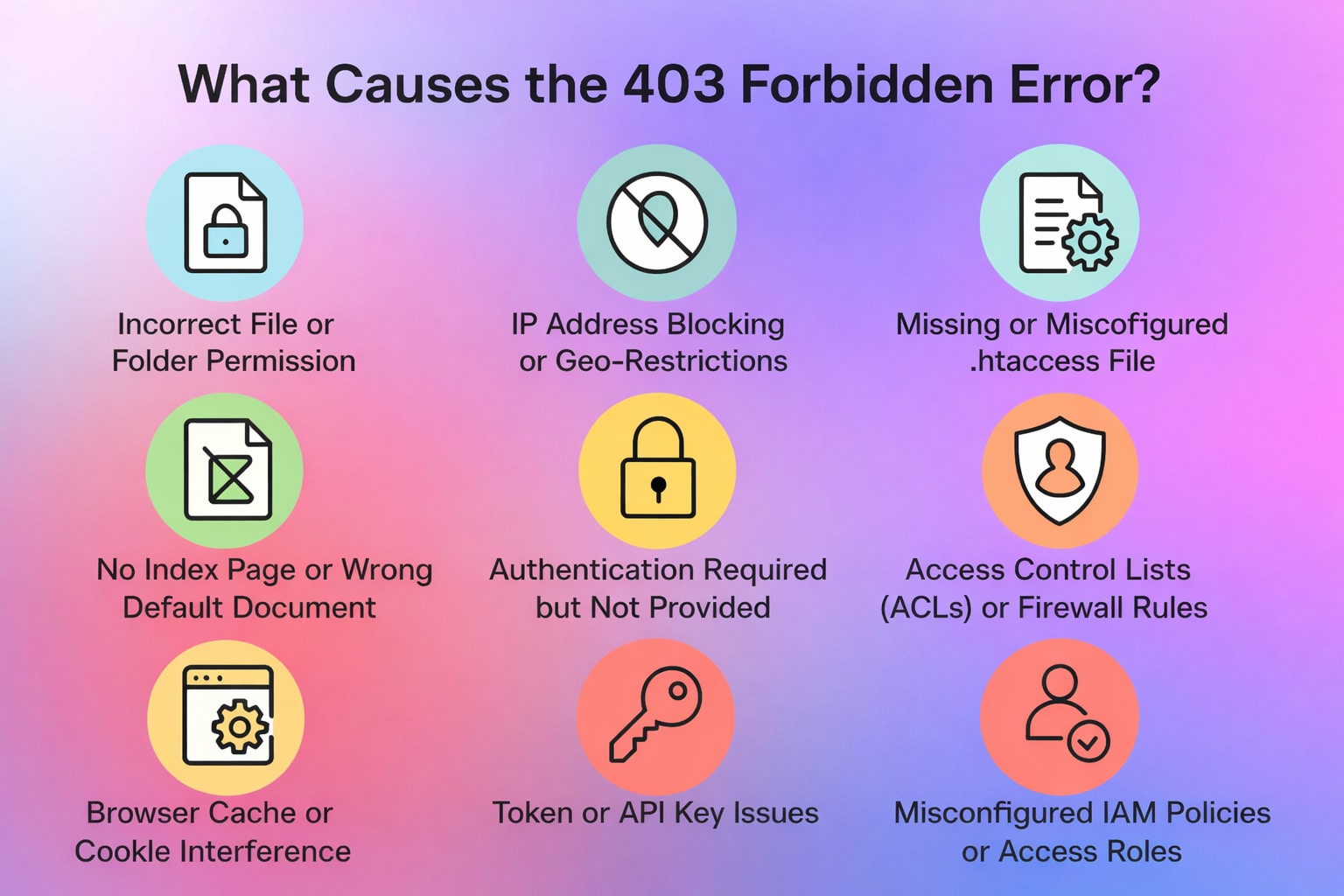 How Do You Fix 403 Forbidden