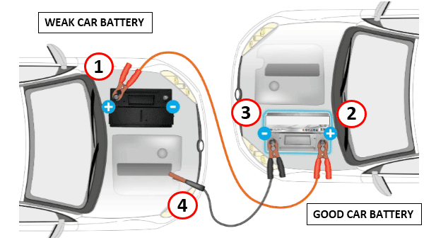 What Is the Correct Order to Attach Jumper Cables