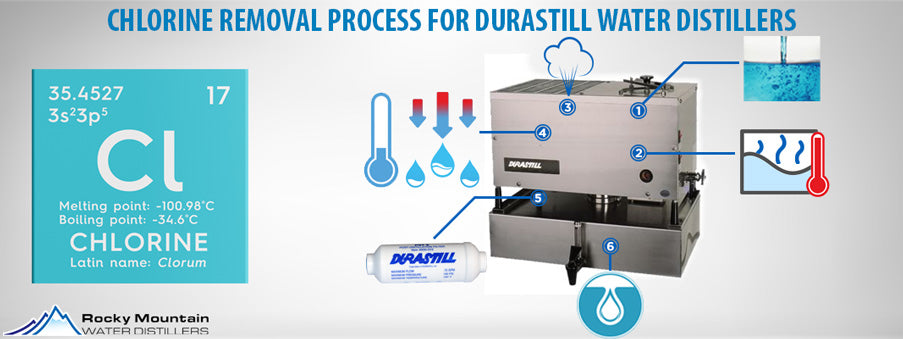 Does Distilled Water Have Chlorine in It
