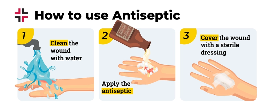 Antiseptic for Cleaning Wounds