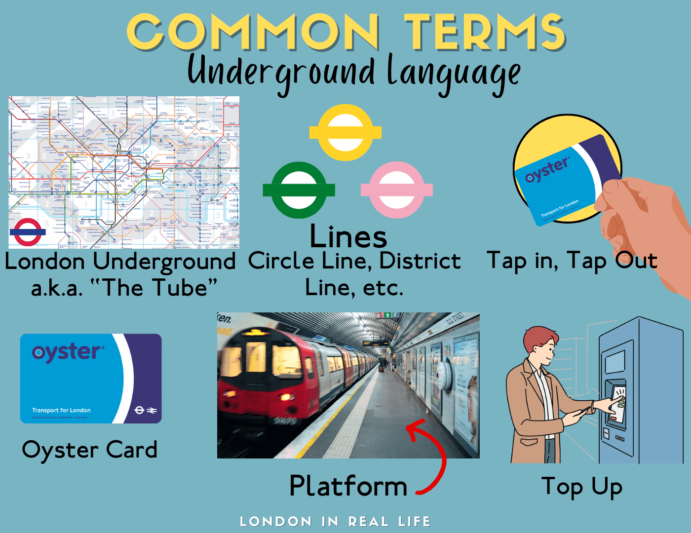 How to Use the Underground in London