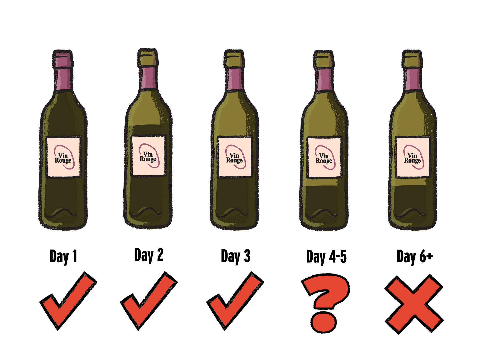 Can You Drink Opened Wine After a Year