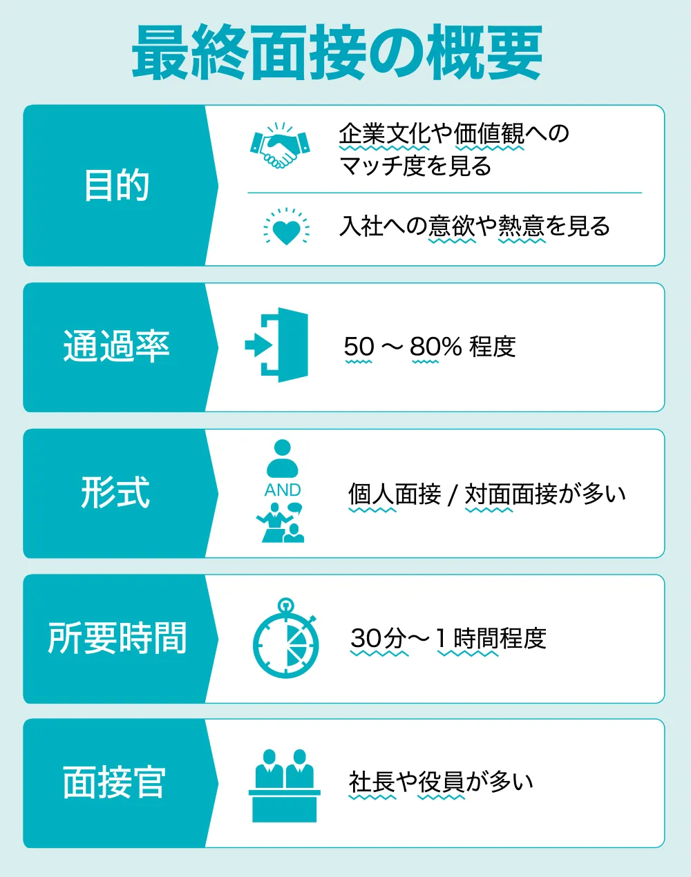 役員面接の逆質問で内定を掴む！合格フラグを呼ぶ質問例とNg基準