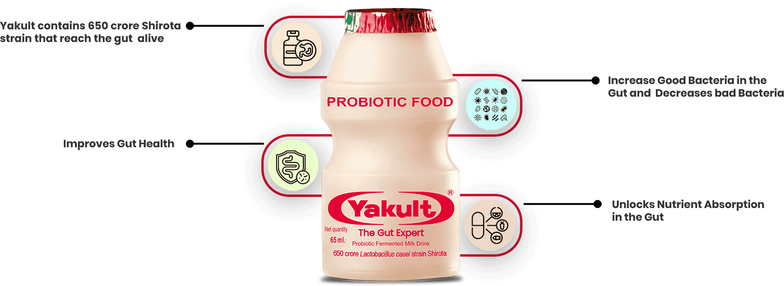 Yakult Help with Bloating