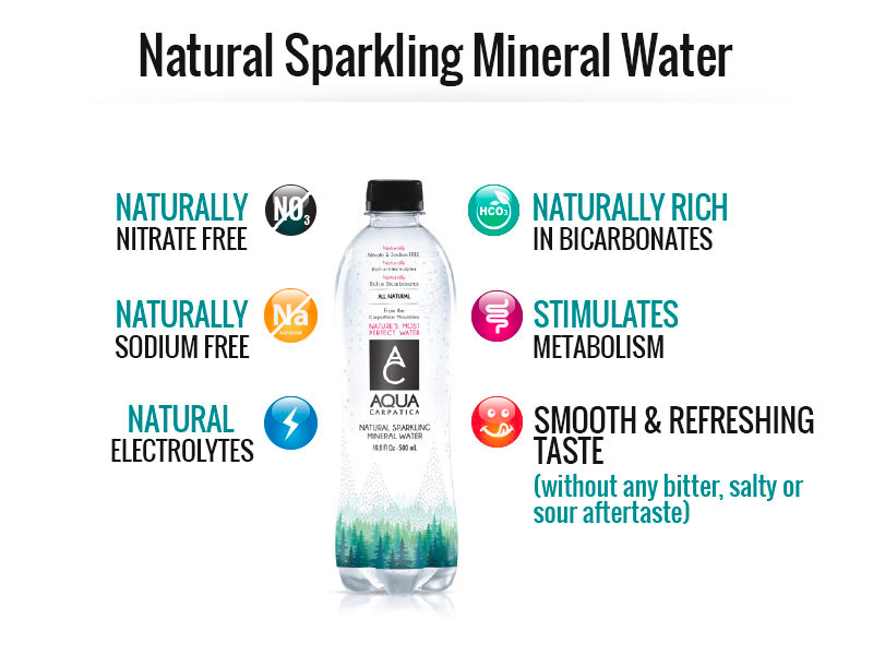 Sparkling Natural Mineral Water Benefits