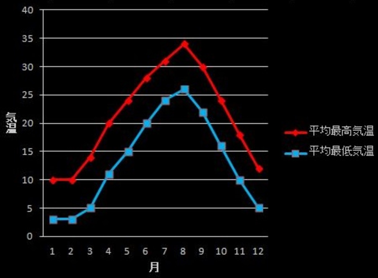 一年で一番寒い日はいつ？冬至より1月下旬が極寒になる科学的理由