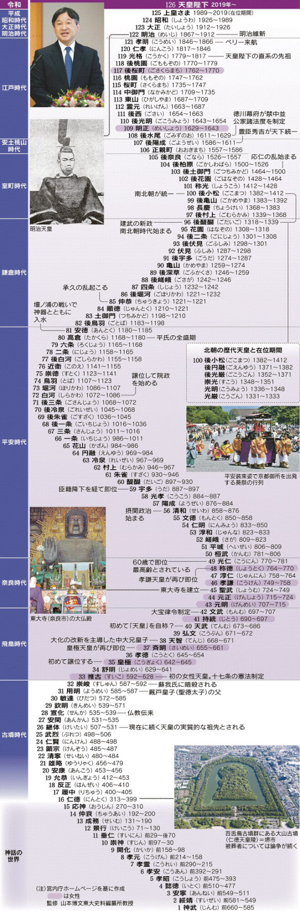 歴代天皇一覧と家系図総まとめ！初代神武から第126代今上天皇まで徹底解説