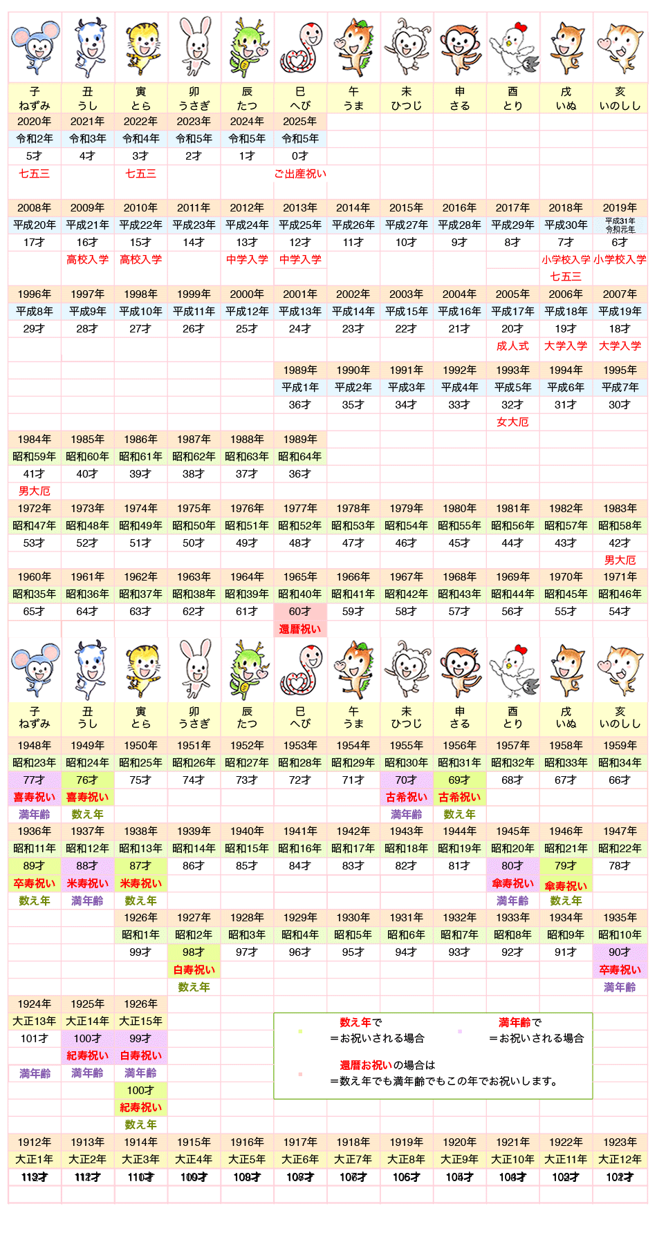 2026年・2027年の干支を完全解説！十干十二支の意味と早見表