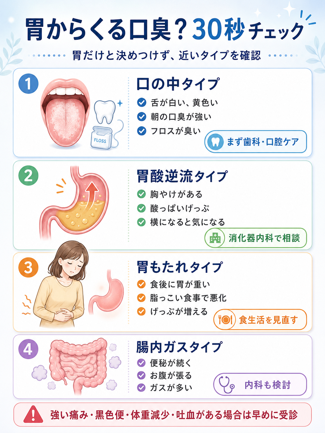 歯磨きで消えぬ息の異臭！胃からくる口臭の治し方と逆流性食道炎の真相