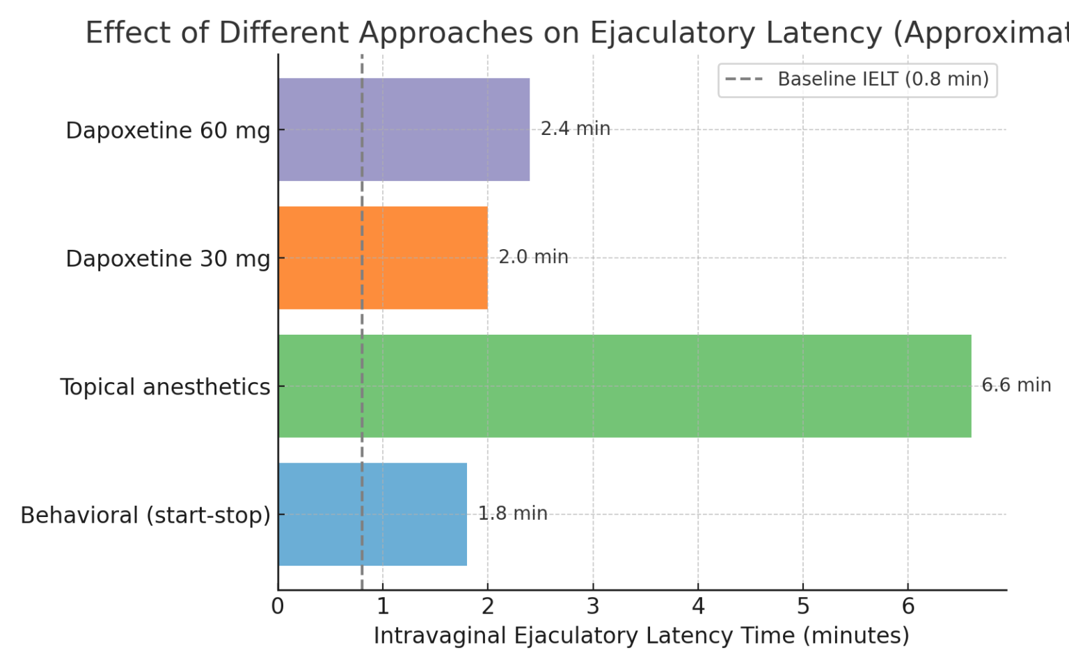 How to Last Longer in Bed Evidence-Based Methods