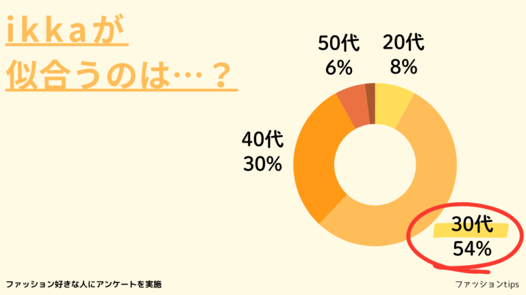Ikkaの年齢層は何歳まで？ダサい噂の真相と30〜50代のリアル評判