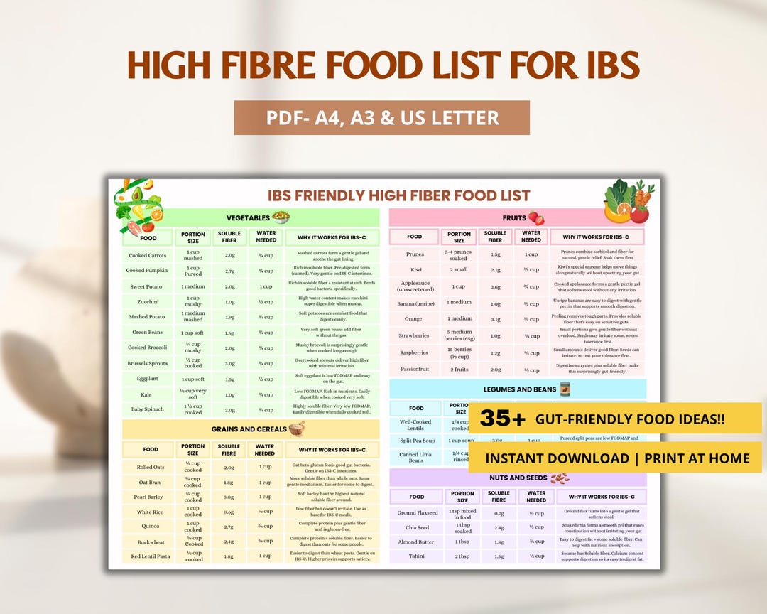 High Fiber for Ibs