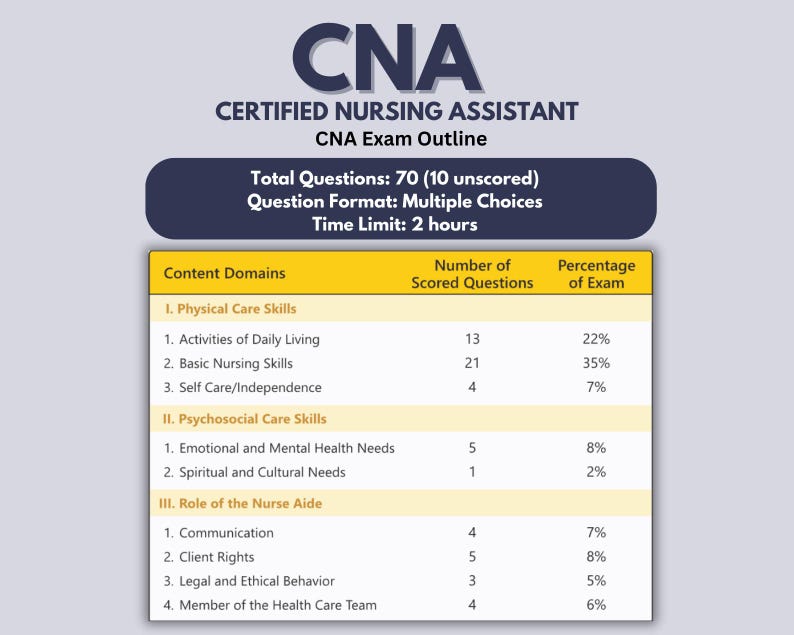 What Score Do You Need to Pass Cna Exam Illinois