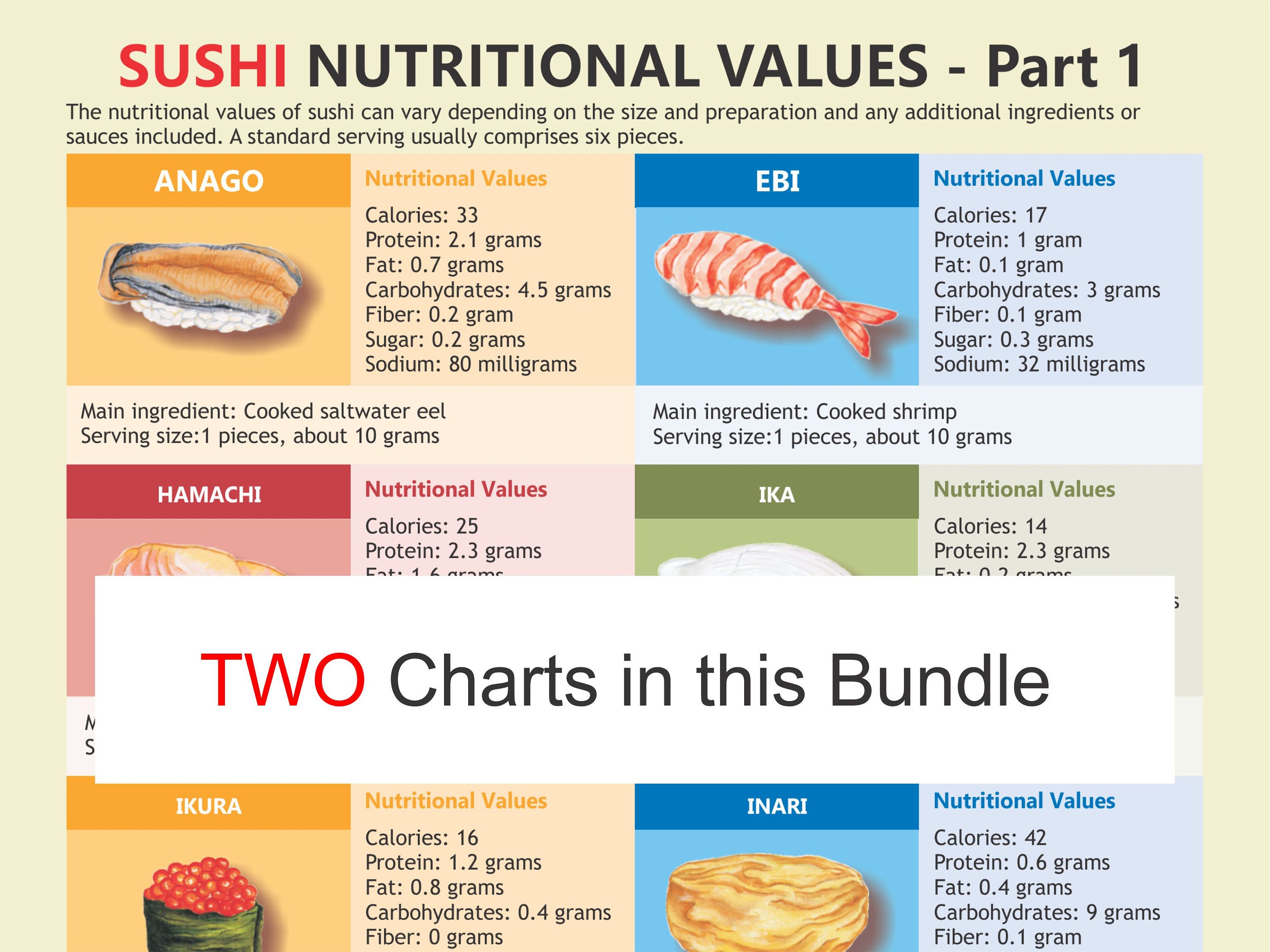 Sushi Rice Carbs per Cup