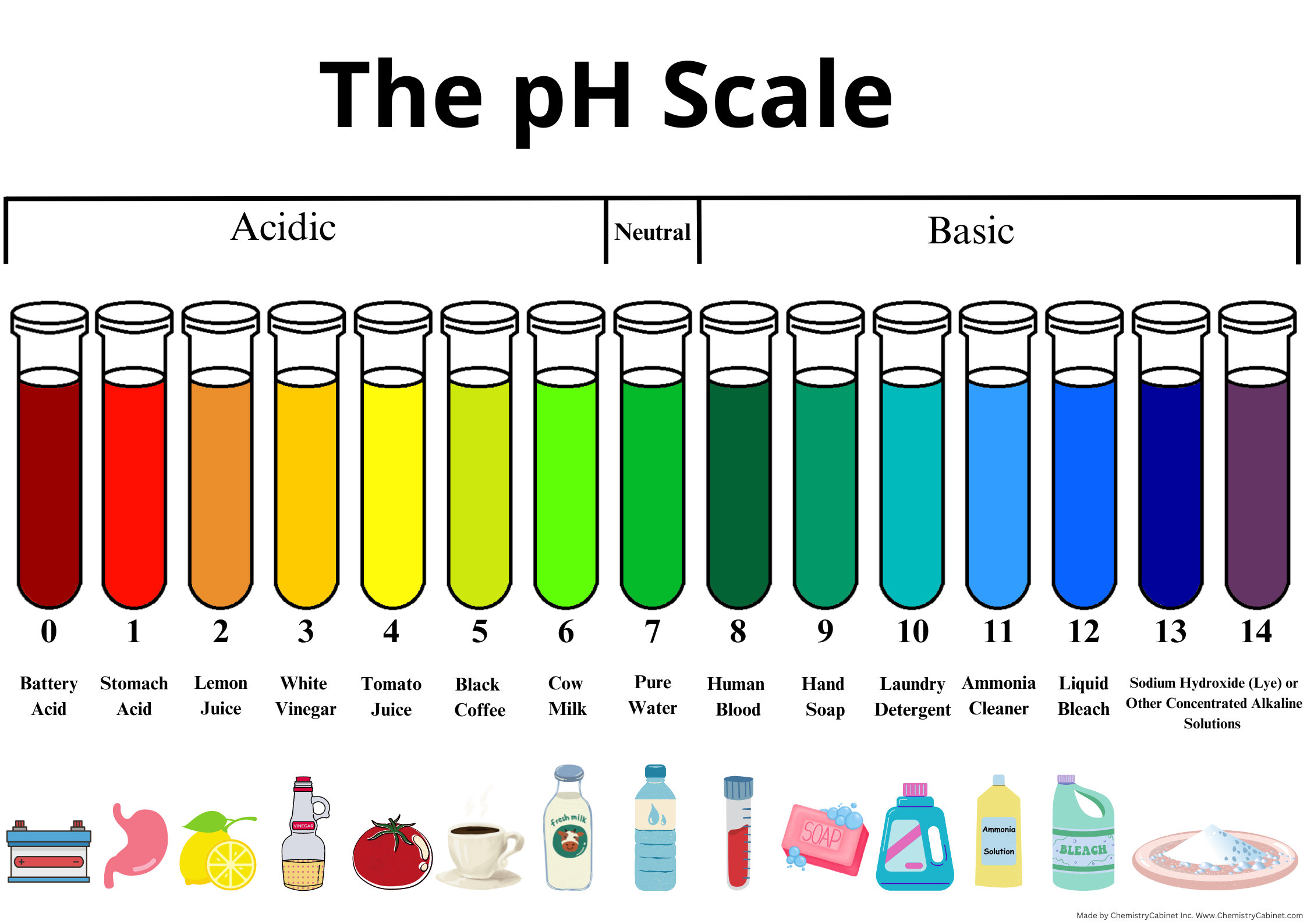 How to Determine Your Ph Level