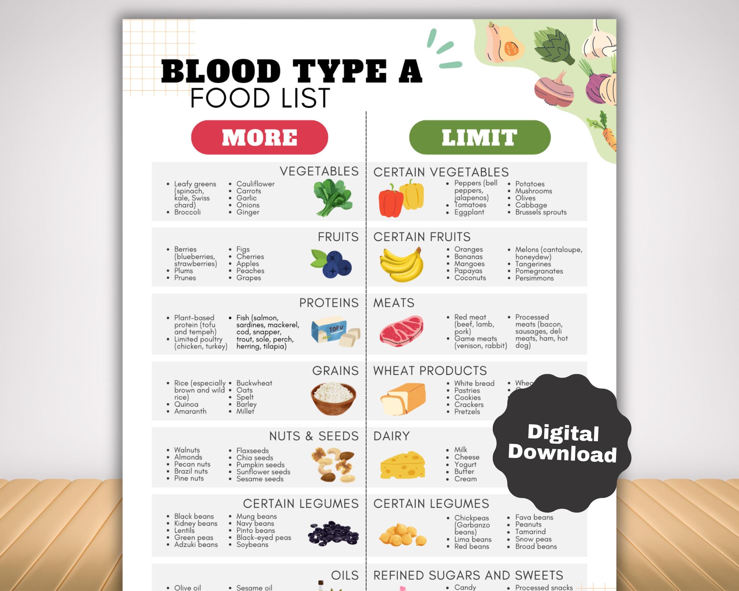 What Food Is Good for Blood Type a Positive