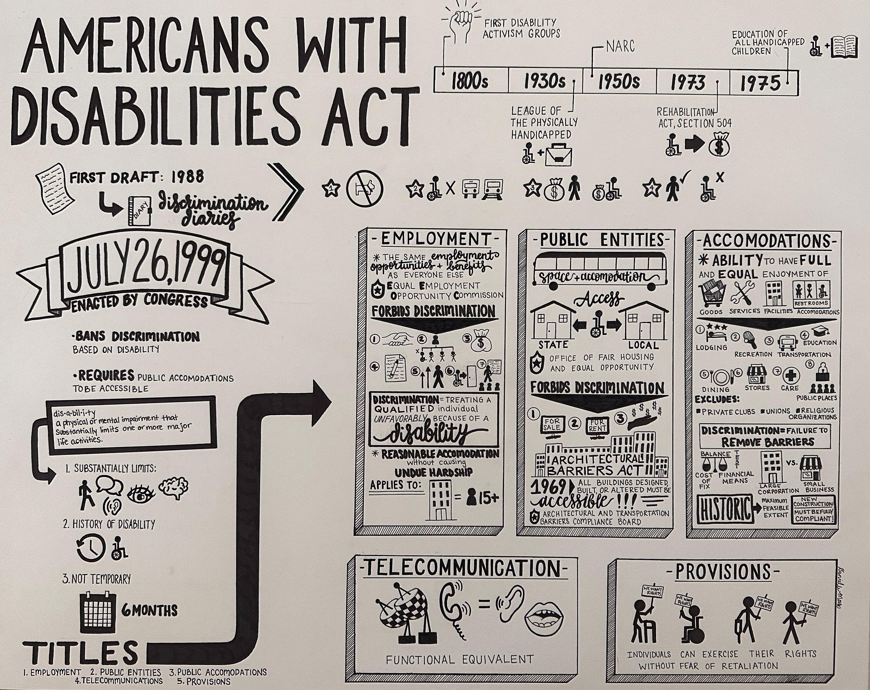 Americans with Disabilities Act Definition Us History