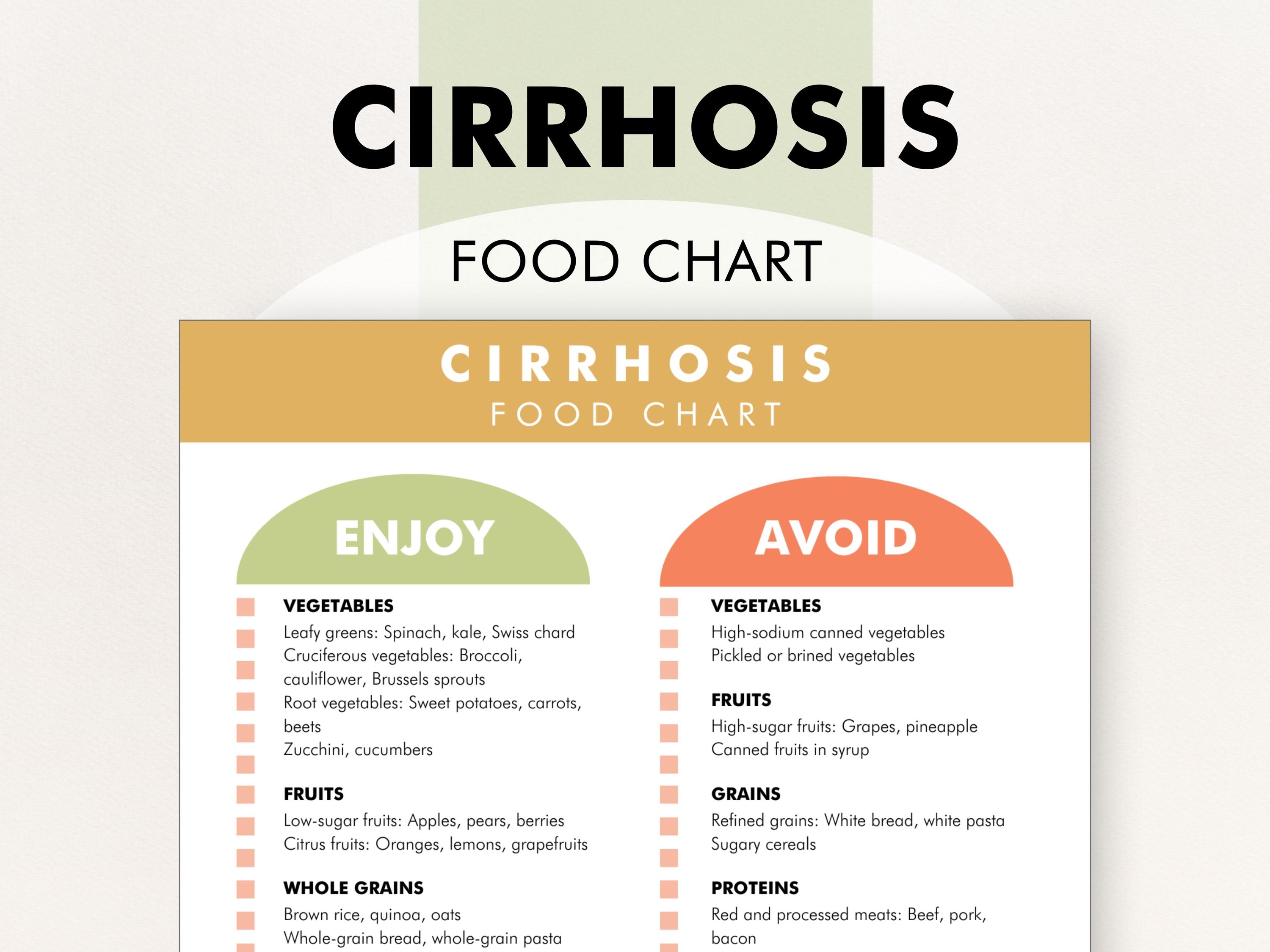 Diet Plan for Liver Cirrhosis Patients Pdf