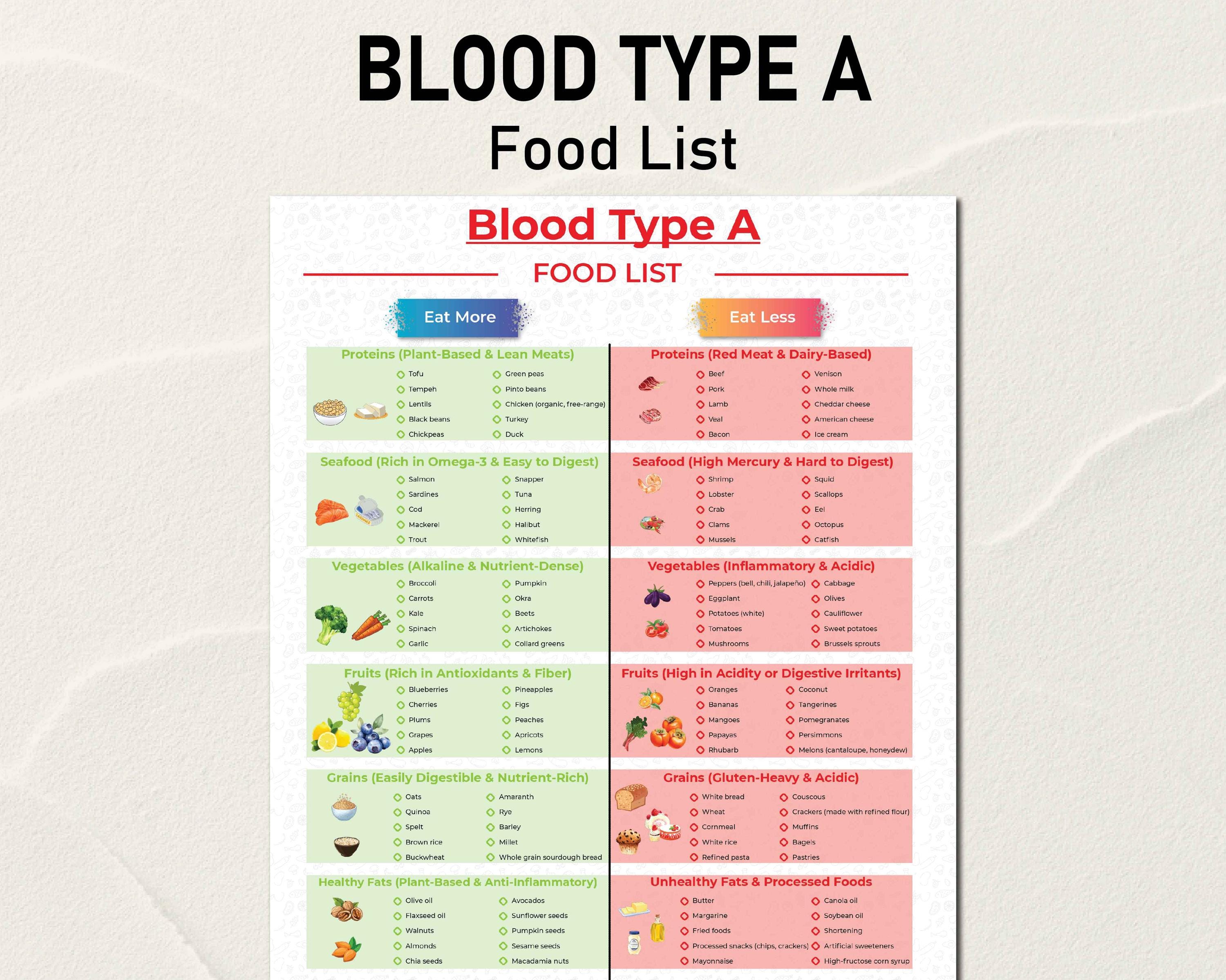 Eat Right for Your Blood Type a Negative