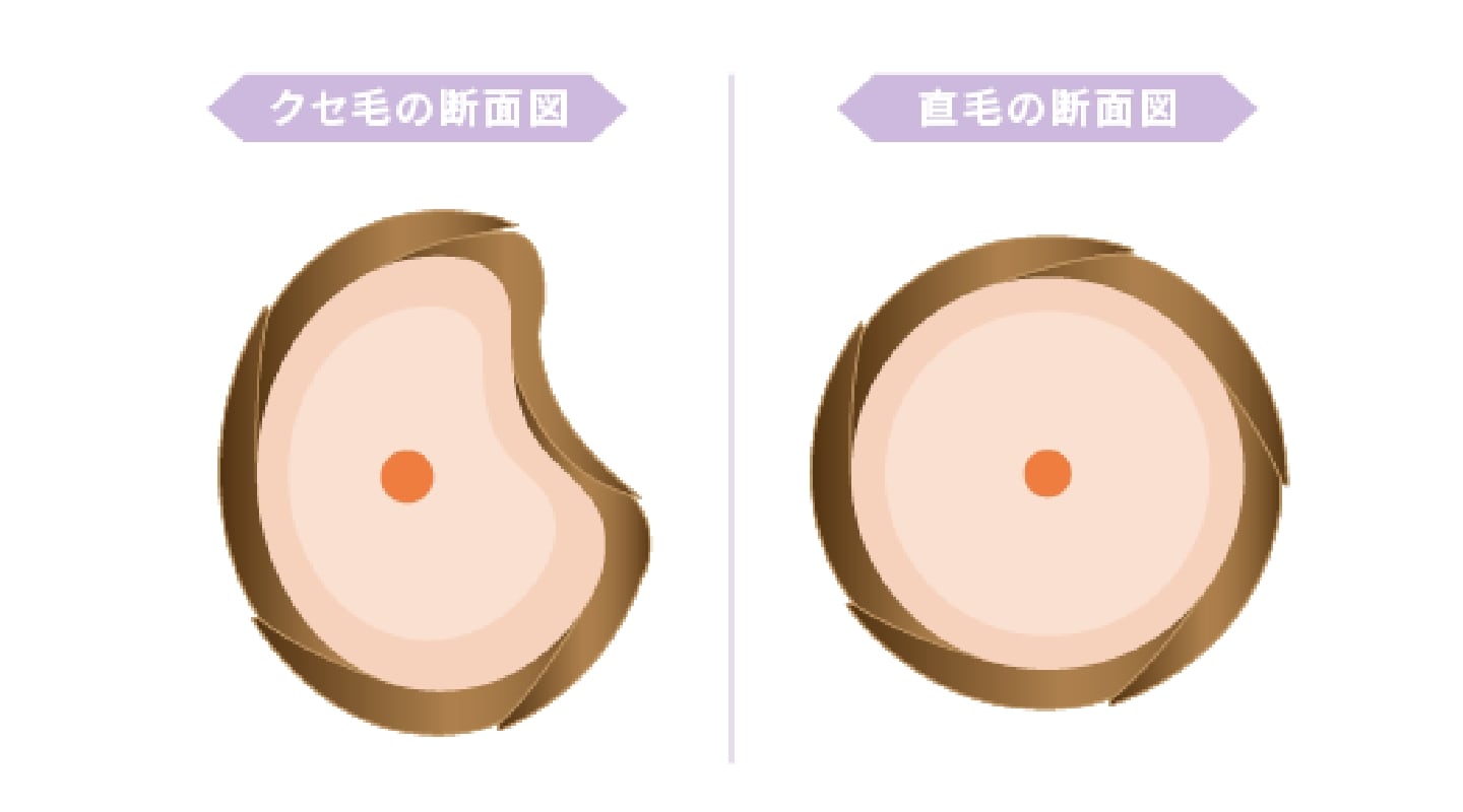 ヘアオイルをつけるタイミングは？ドライヤー前後・アイロン前の正解