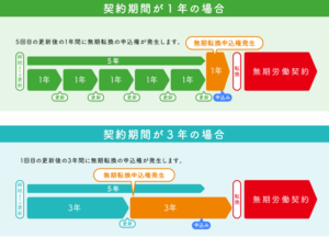 【噂】 派遣 法 3 年 2026年最新プロフィール #614