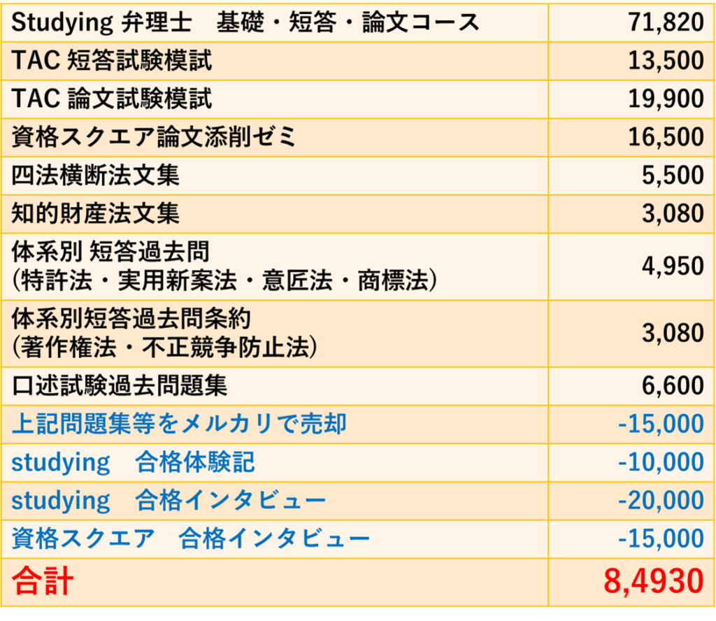 弁理士の勉強時間は3000時間必要？働きながら1年合格の現実と真相