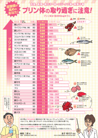 【動画まとめ】 プリン 体 多い 食べ物 最新画像・動画まとめ #624