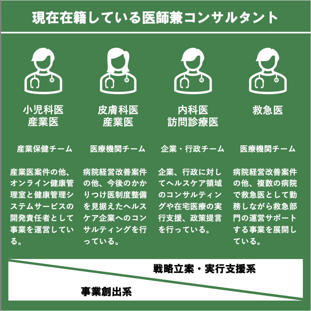 医療コンサルの実態とは？怪しい噂の真相と劇的経営改善の2026最新事情