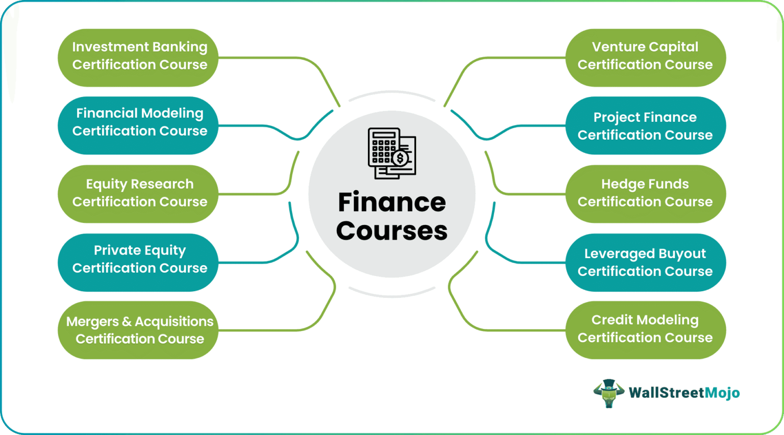 Finance Courses for Beginners