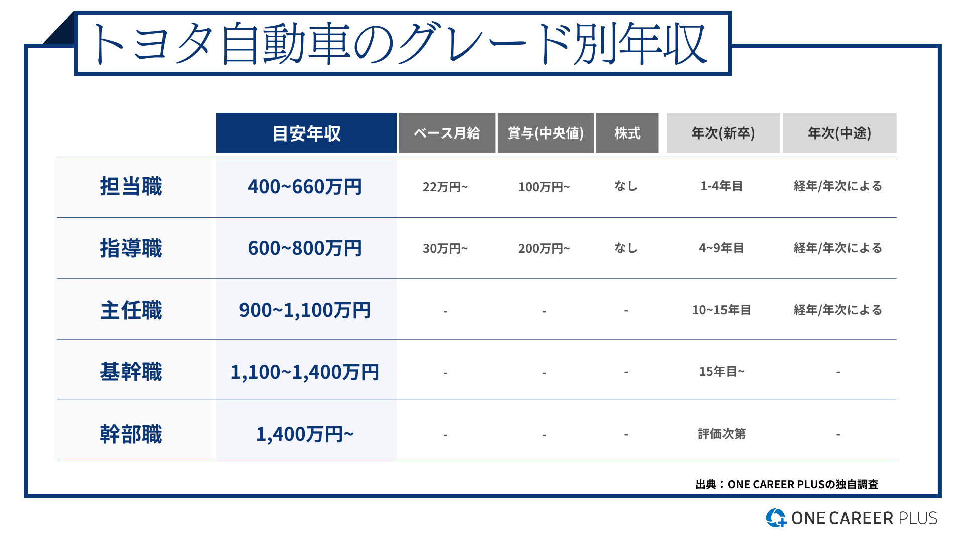 トヨタのボーナス支給額に驚愕！満額回答の裏側と2026年の手取り額