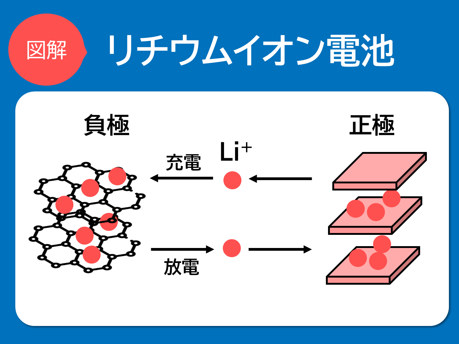 精神医療からEv産業まで動かす炭酸リチウムの真実と徹底リスク