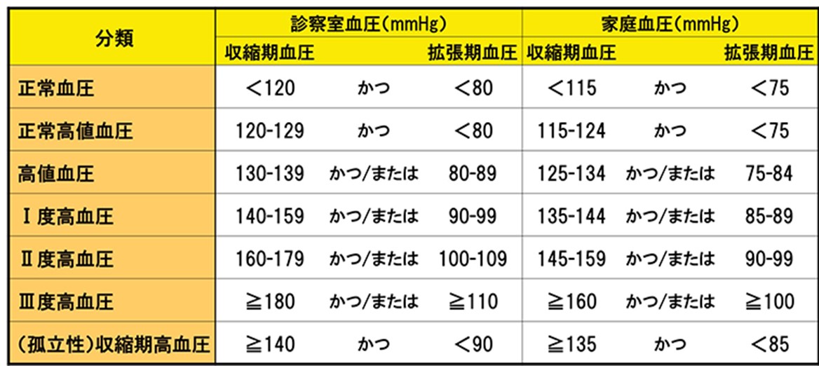 急な血圧上昇を抑えるツボ！専門医が明かす正しい押し方と注意点