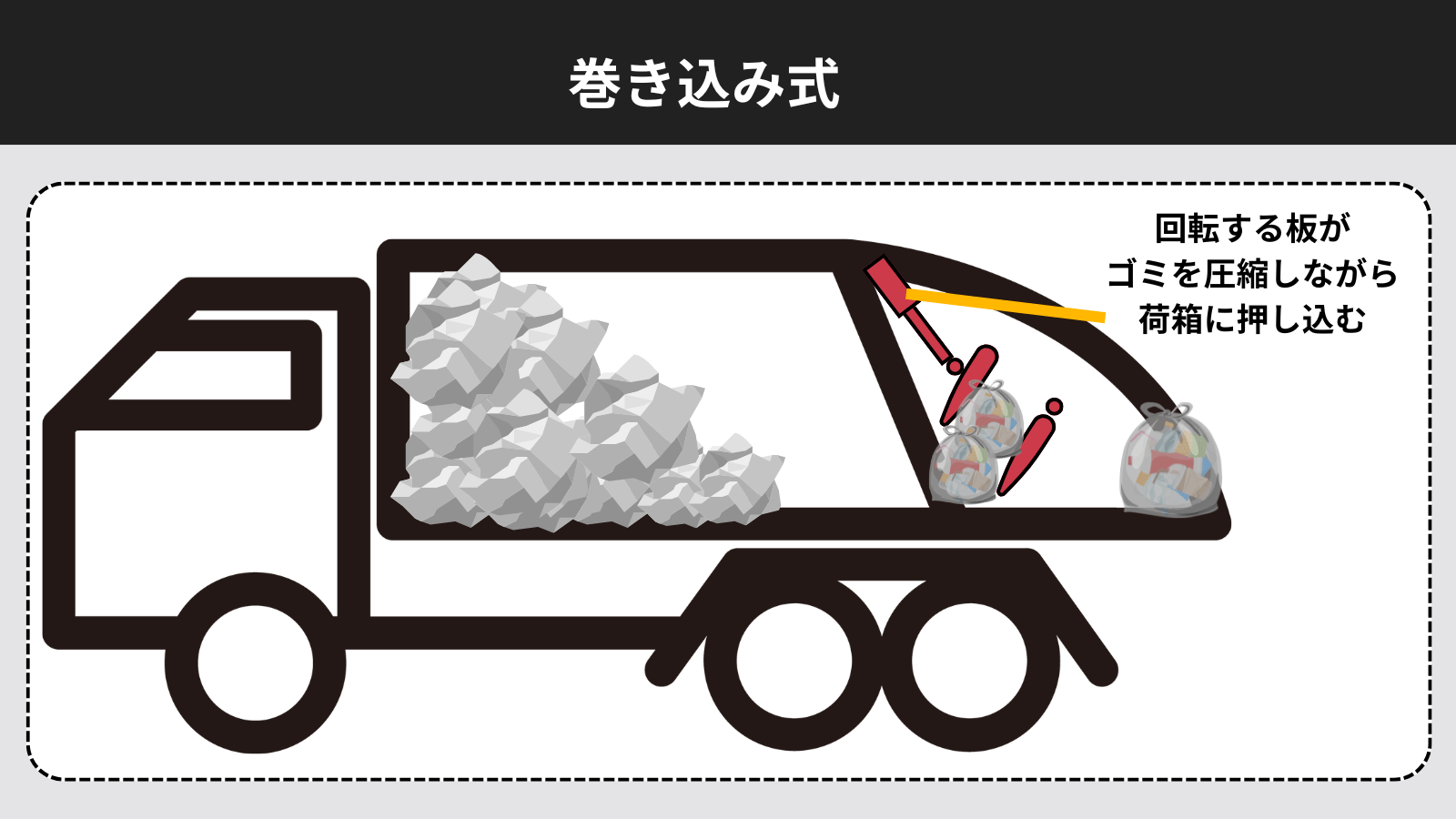 パッカー車とは？普通のごみ収集車との違いや仕組み・免許の条件を徹底解説
