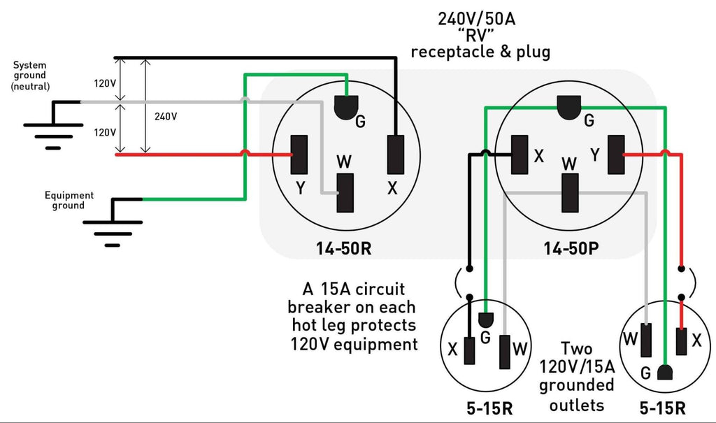 Travel Trailer 50 Amp Rv Plug Wiring Diagram
