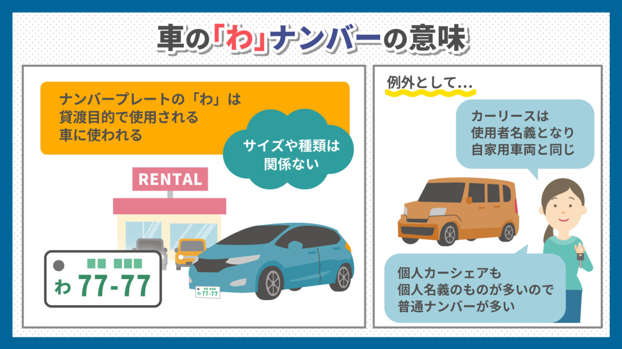 わナンバーとは？レンタカーの理由や「れ」との違い・語源の真相を解明