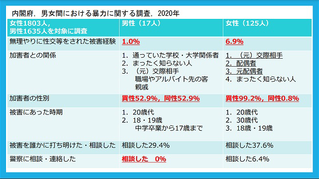 企業内性被害の真相と隠蔽体質！内部告発が突きつける法的責任