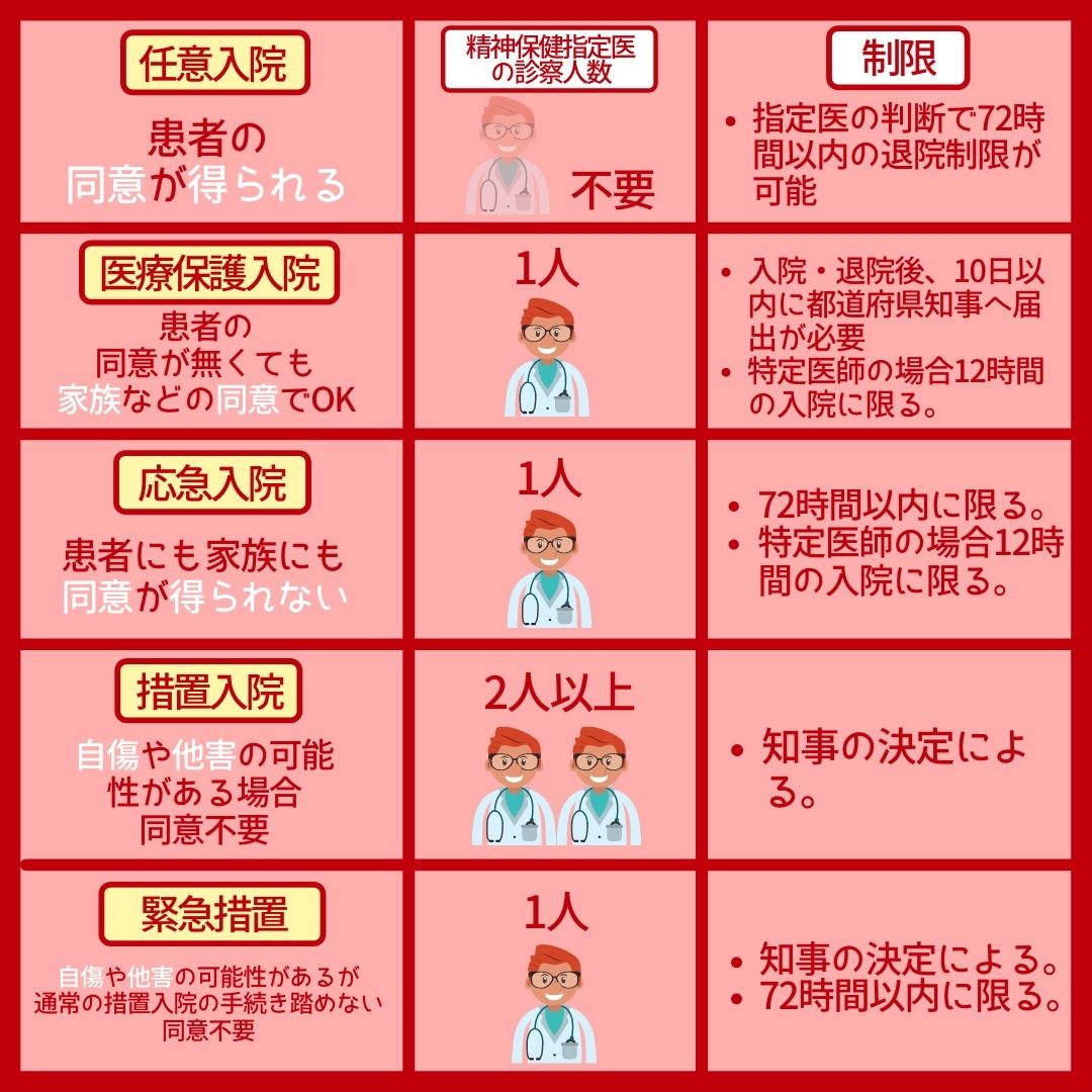 任意入院とは？自由に退院できない72時間制限と後悔しない全知識