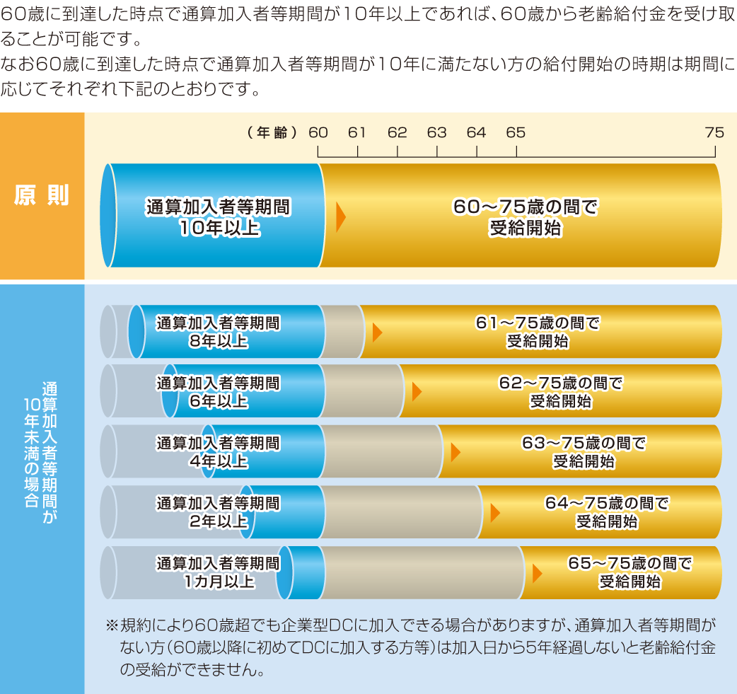 三井住友信託銀行ライフガイド完全攻略｜ログインとDc運用・退職金活用法