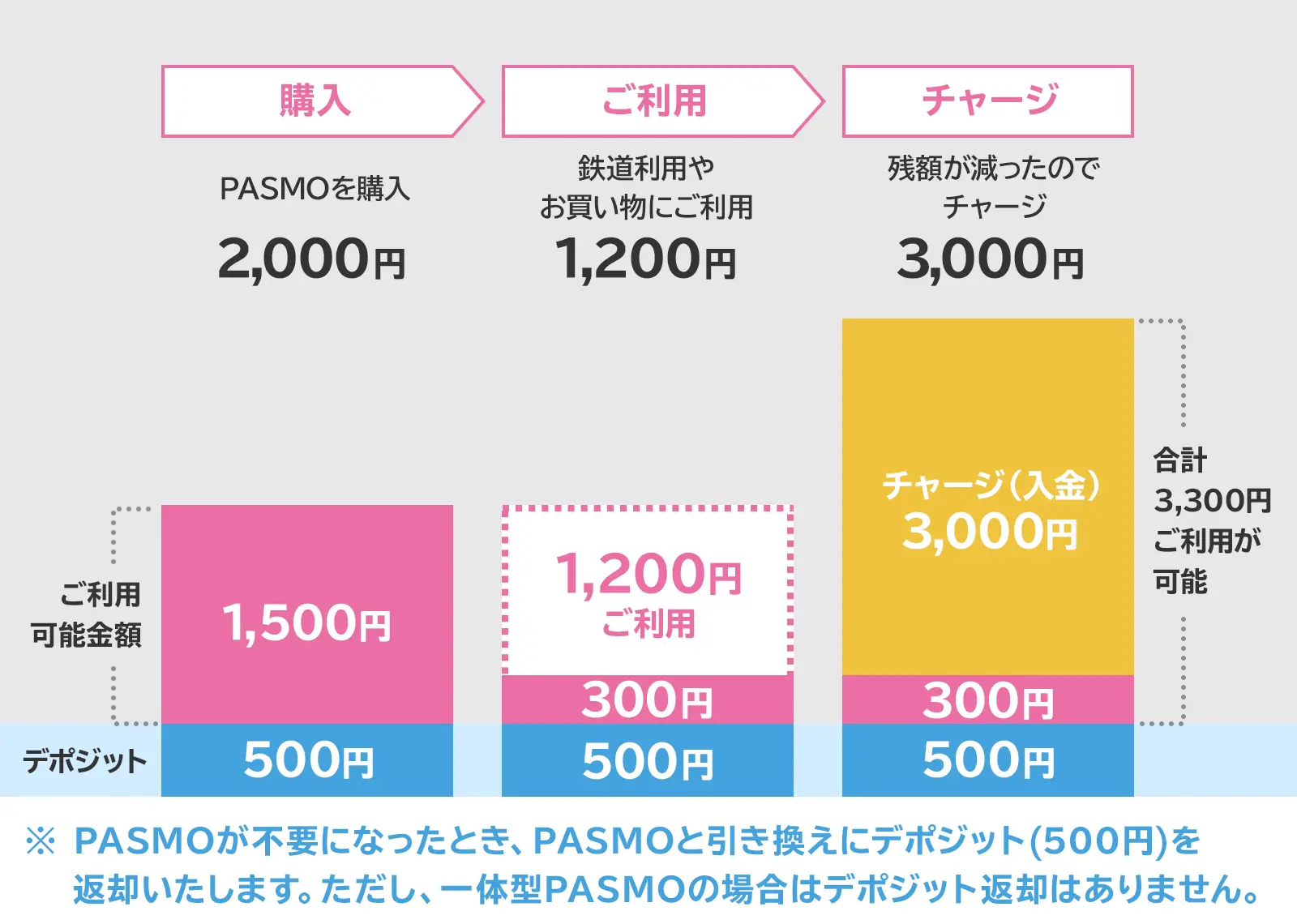 【2026最新】Pasmoコンビニチャージ完全解説！小銭・クレカ対応