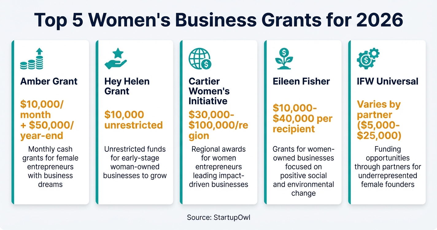 Small Business Grants for Women in Michigan
