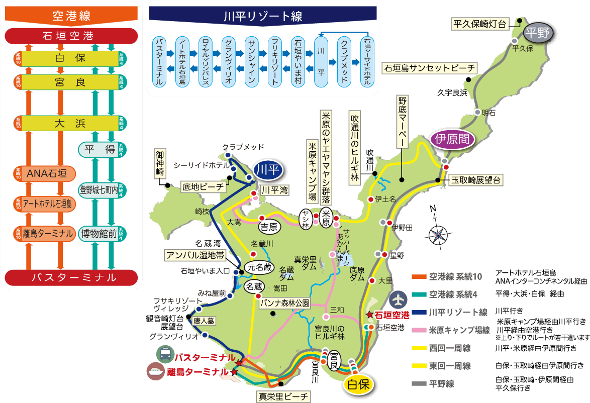 石垣島バスターミナル完全攻略｜車なし観光の落とし穴と最新活用術
