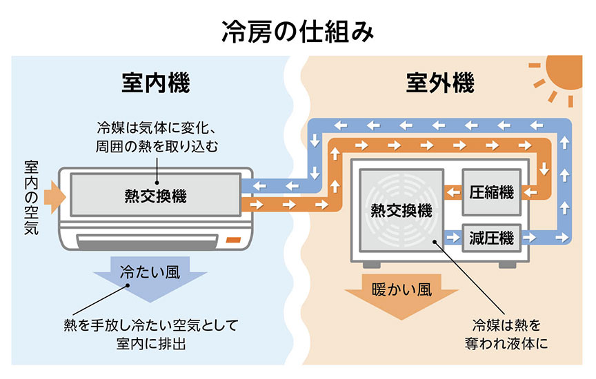 暖房の風向き正解は下向き！電気代が劇的に下がる最新の節電術