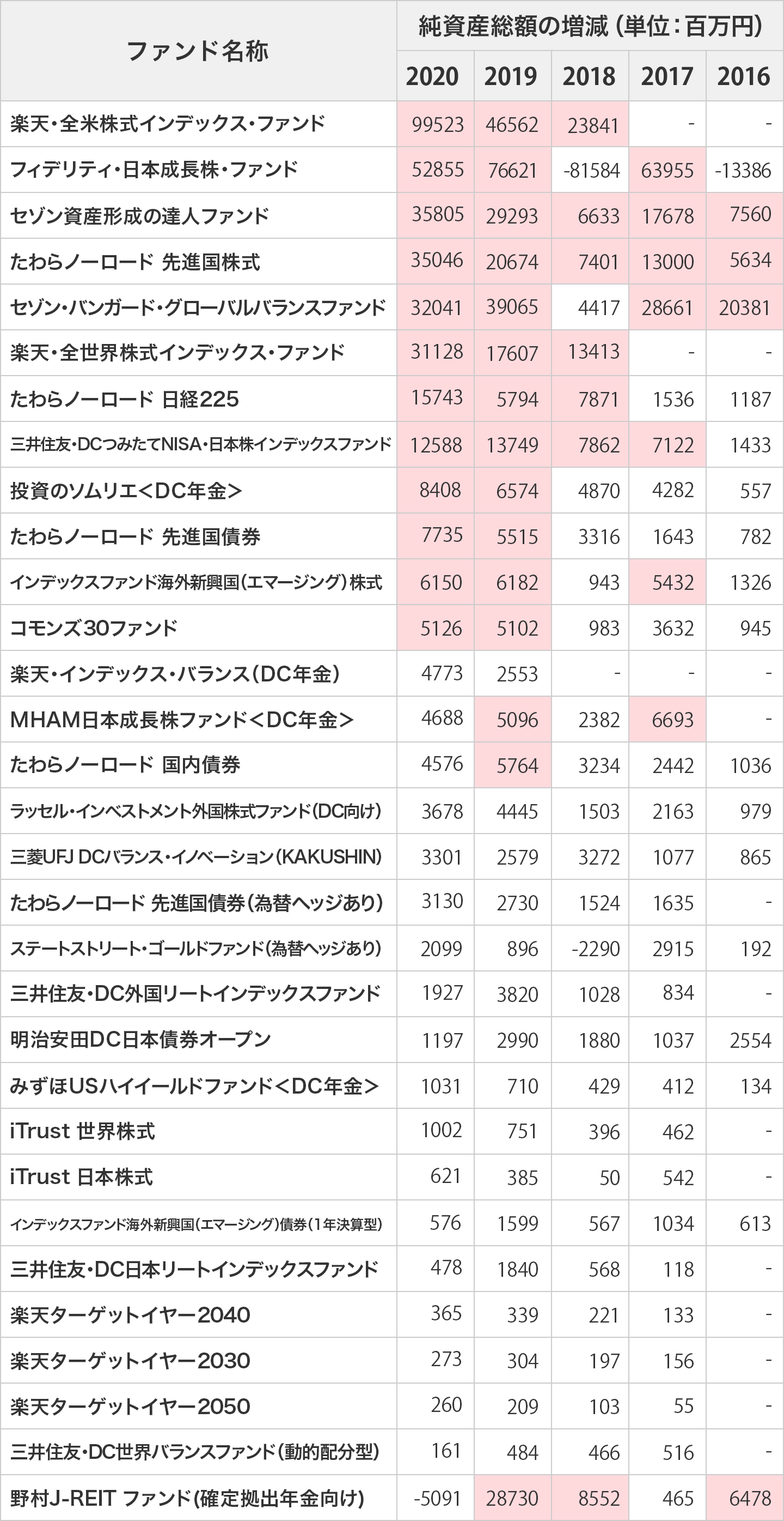 【2026年最新】楽天Idecoおすすめ商品とオルカン配分の正解