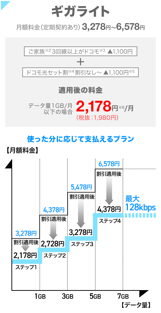 ドコモの通話料が高い理由は？30秒22円の盲点とお得な見直し術