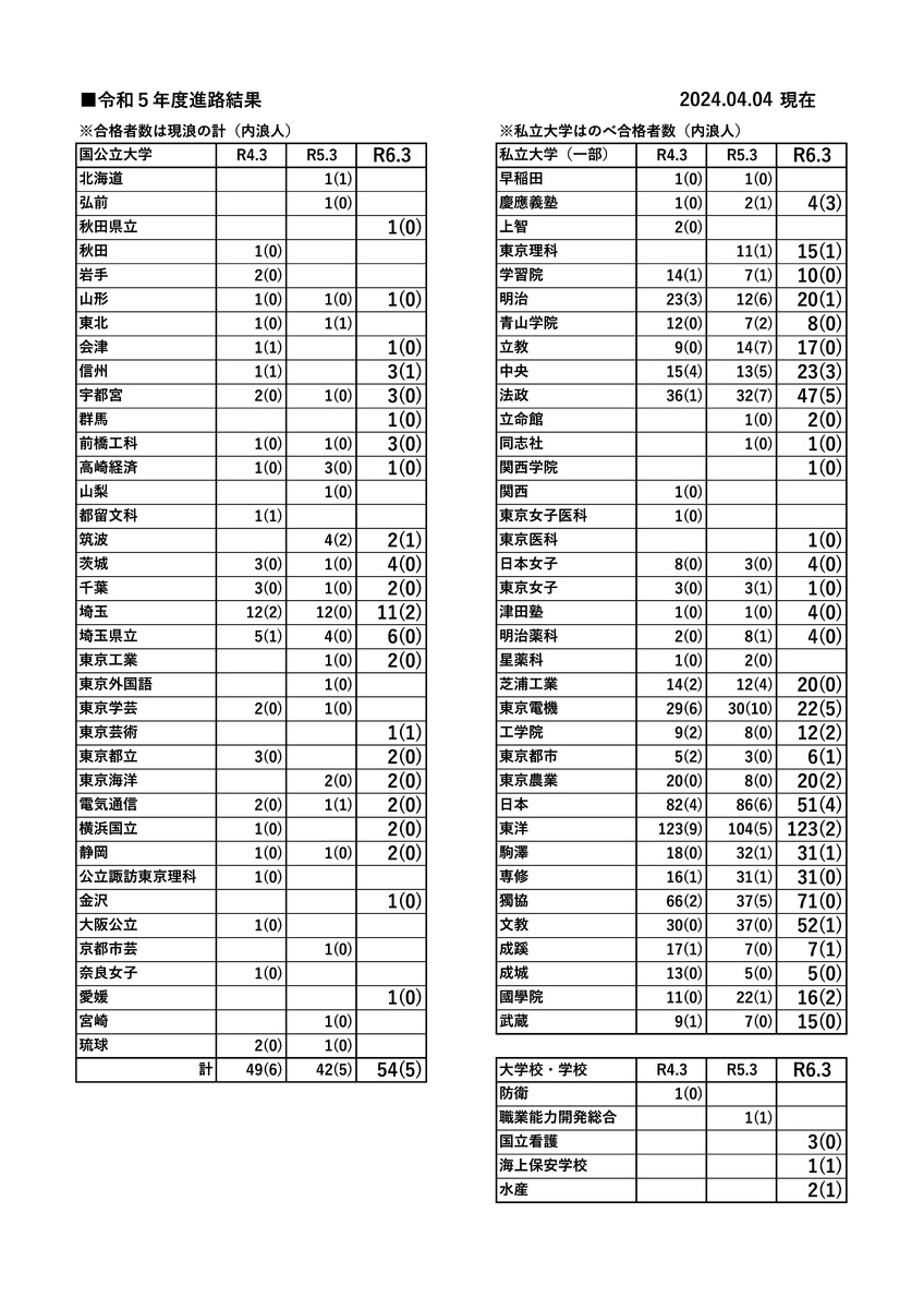 川口市立高校の偏差値急上昇！倍率高騰の裏側と合格ラインの真実