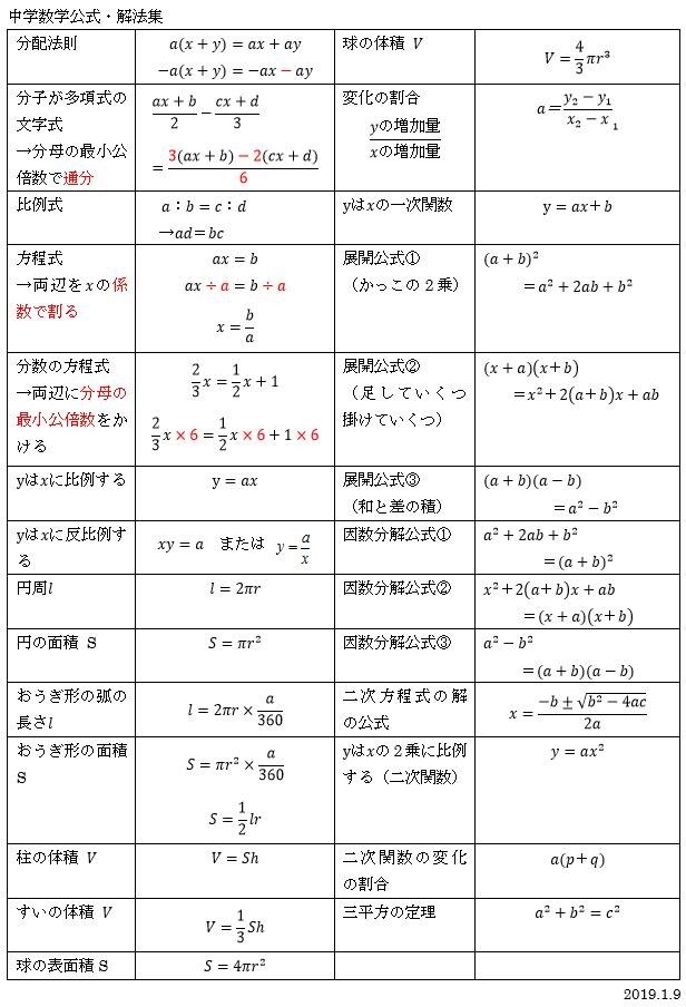 2026年入試の異変—「丸暗記の終焉」で解き明かされる数1公式の新たな価値と学びのリアル
