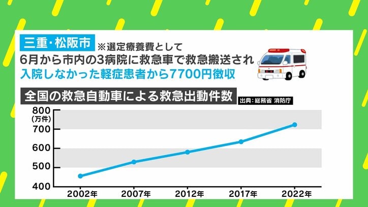 救急車有料化はいつから？全国一律導入の噂と7700円徴収の真相