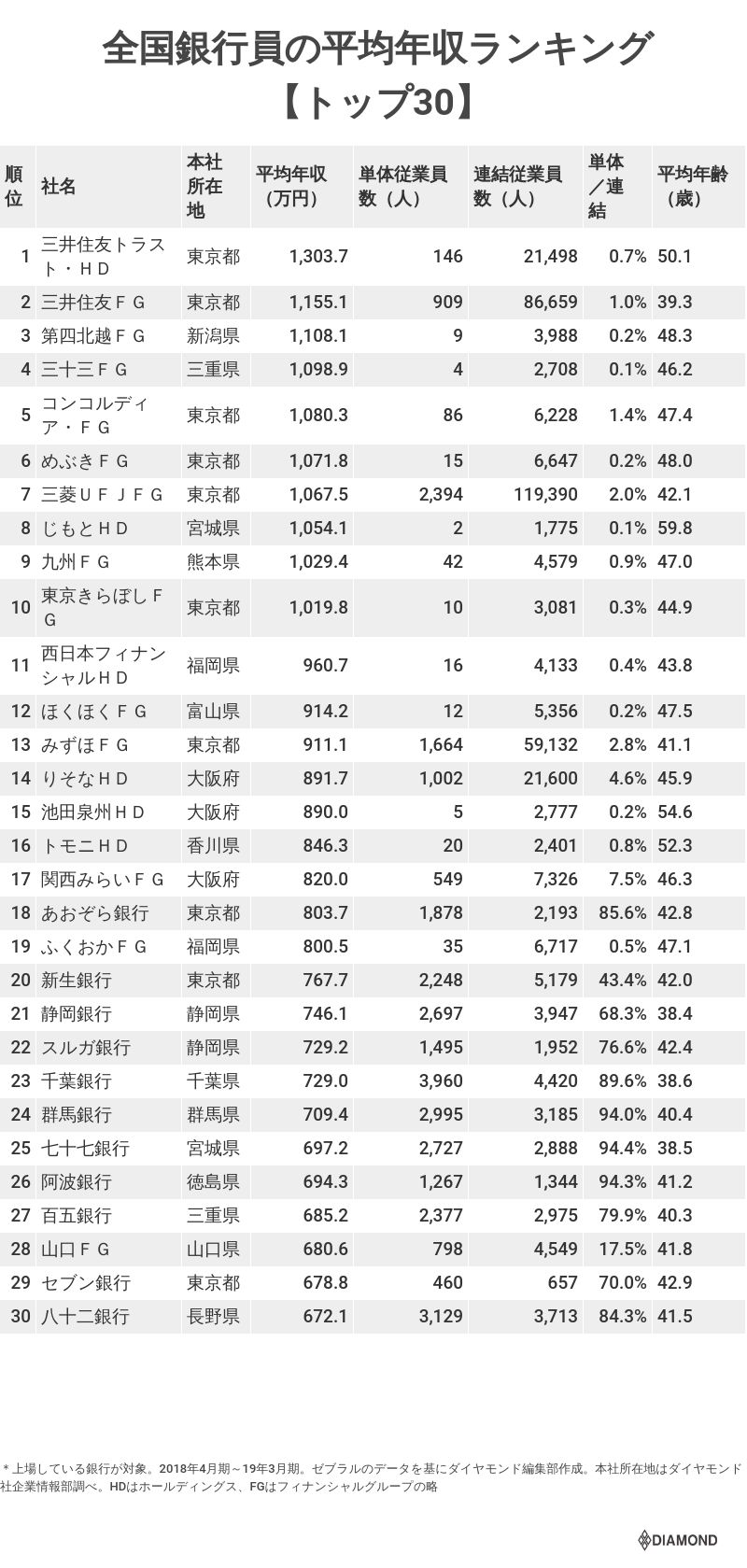 【2026年】銀行員の年収は本当に高い？30代1000万と格差の真相