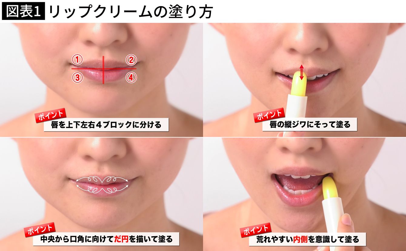 リップクリームの正しい塗り方｜縦塗りが効く理由とプロ直伝の唇ケア術